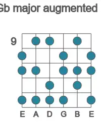 Guitar scale for Gb major augmented in position 9